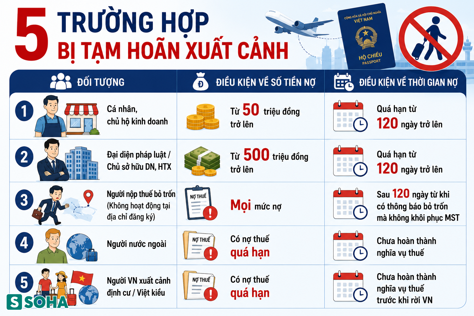 Tất cả người dân sắp đi nước ngoài chú ý quy định mới nhất của Chính phủ - Ảnh 1.
