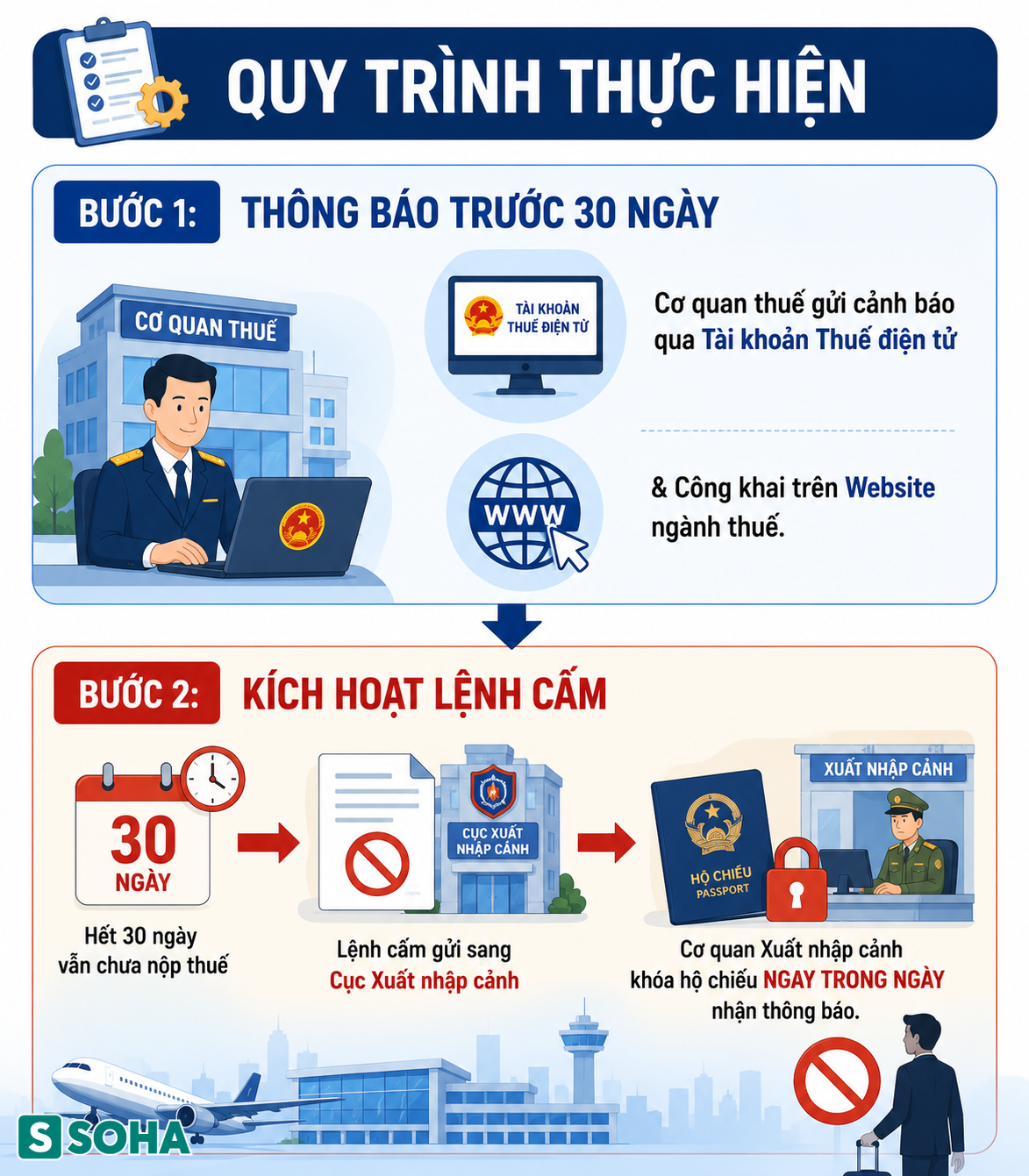 Tất cả người dân sắp đi nước ngoài chú ý quy định mới nhất của Chính phủ - Ảnh 2.