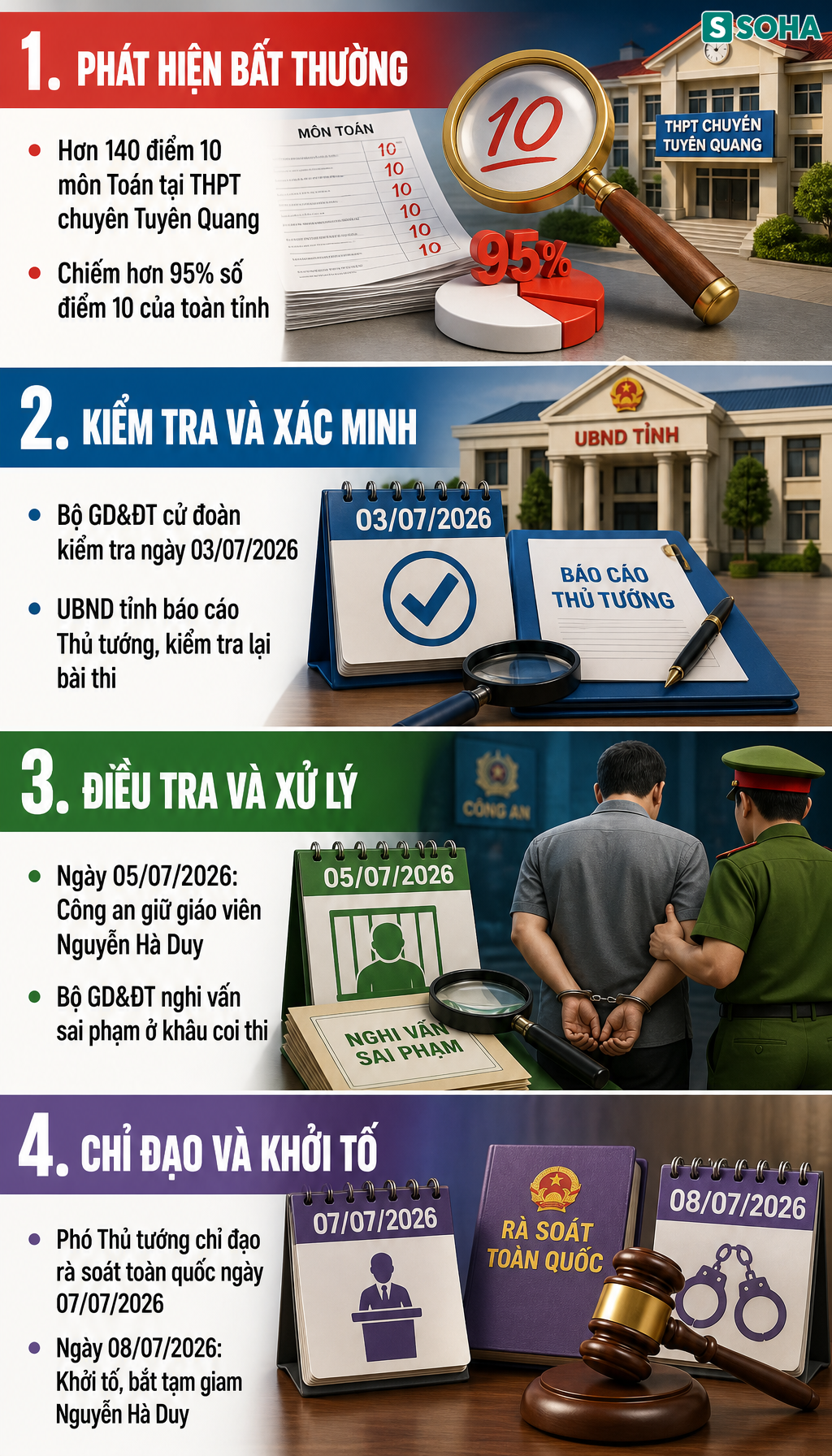 [CẬP NHẬT] Vụ 147 điểm 10 m&ocirc;n To&aacute;n ở Tuy&ecirc;n Quang: Khởi tố trưởng điểm coi thi Trần Thị Thu Hằng - Ảnh 5.