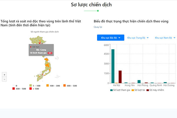 Công bố bản đồ thời gian thực về chiến dịch bóc gỡ mã độc trên toàn quốc - Ảnh 2.