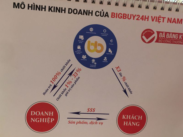  Sàn thương mại điện tử không tên tuổi nhưng tự xưng hàng đầu Việt Nam: Mua hàng trên BigBuy24h hoàn tiền 400%, nay app ngừng hoạt động, nộp hàng tỷ đồng có nguy cơ “mất trắng”  - Ảnh 1.