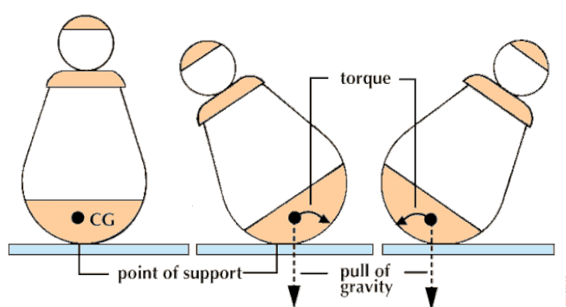 Vì sao con lật đật không bao giờ bị ngã? - Ảnh 2.