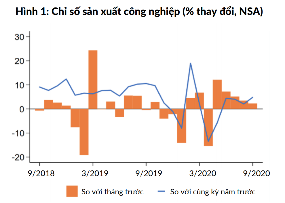 Không có miêu tả