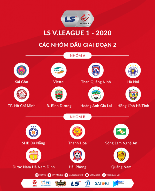 Vòng 13 LS V.League 1-2020: Hoàn tất một nửa chặng đường! - Ảnh 2.