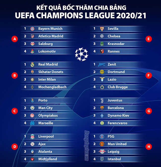 Kết quả bốc thăm chia bảng Champions League: Người trong cuộc nói gì? - Ảnh 3.