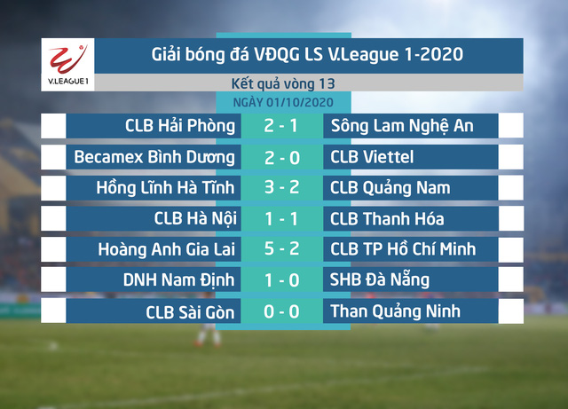 Vòng 13 LS V.League 1-2020: Hoàn tất một nửa chặng đường! - Ảnh 5.