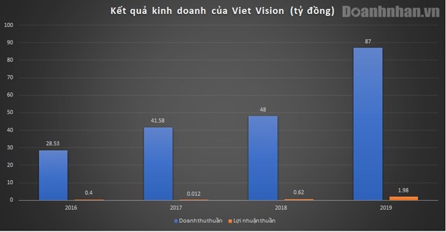 Đằng sau những liveshow luôn cháy vé, công ty Viet Vision của ca sĩ Hà Anh Tuấn làm ăn ra sao? - Ảnh 1.