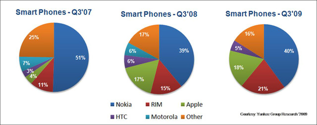  Nokia: Cái chết vì sự bảo thủ  - Ảnh 5.