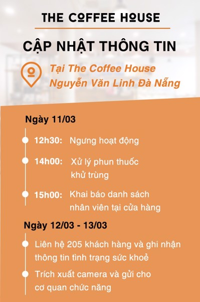 Seedcom đã làm gì để The Coffee House, Giao Hàng Nhanh, Juno… sống sót trong mùa Covid-19? - Ảnh 2.