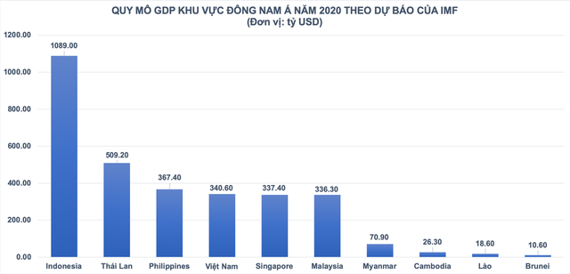 Kinh tế Việt Nam bắt đầu làm quen với tầm cấp mới - Ảnh 1.