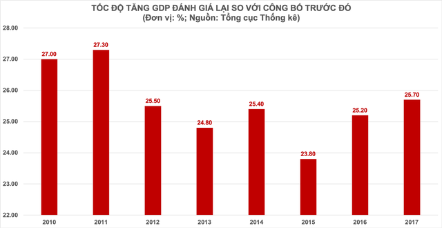 Kinh tế Việt Nam bắt đầu làm quen với tầm cấp mới - Ảnh 2.