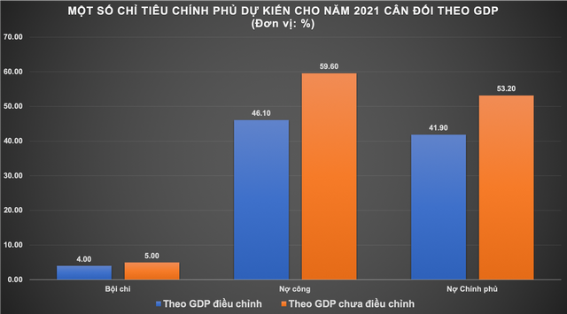 Kinh tế Việt Nam bắt đầu làm quen với tầm cấp mới - Ảnh 3.