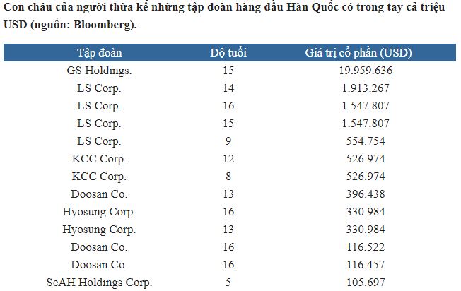 Vì sao thái tử Samsung phải nộp tới 9 tỷ USD tiền thuế? - Ảnh 3.