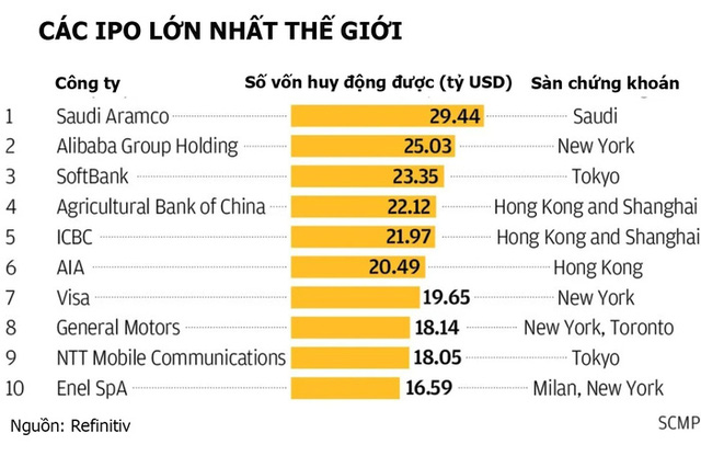 Ant Group lập kỷ lục thế giới với định giá hơn 313 tỷ USD - Ảnh 2.