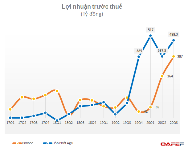 Hòa Phát: Nợ vay vượt 2 tỷ USD, mảng nông nghiệp lãi 1.400 tỷ trong 9 tháng - Ảnh 4.