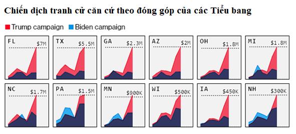 Covid-19 định hình cuộc chiến tại các bang tử địa trong bầu cử Mỹ 2020 - Ảnh 1.