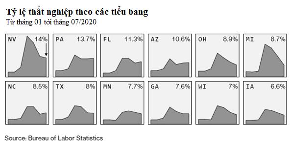 Covid-19 định hình cuộc chiến tại các bang tử địa trong bầu cử Mỹ 2020 - Ảnh 2.