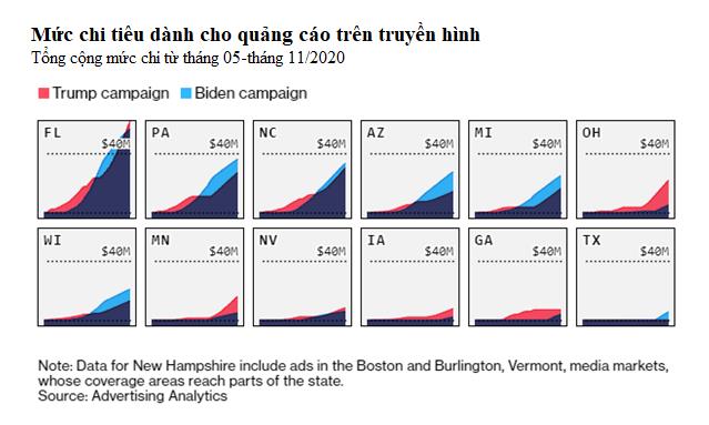 Covid-19 định hình cuộc chiến tại các bang tử địa trong bầu cử Mỹ 2020 - Ảnh 5.