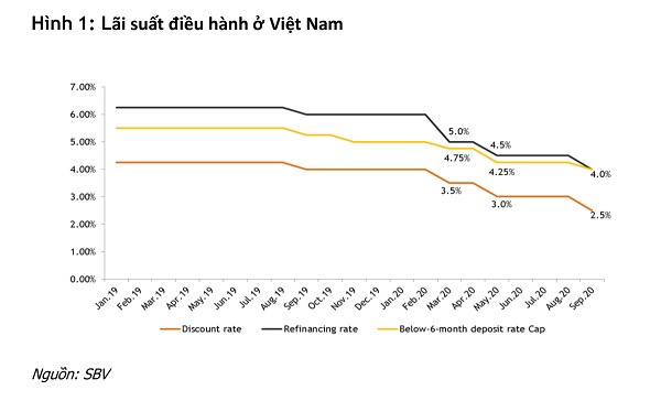 Tiền rẻ ngập thị trường - Ảnh 1.