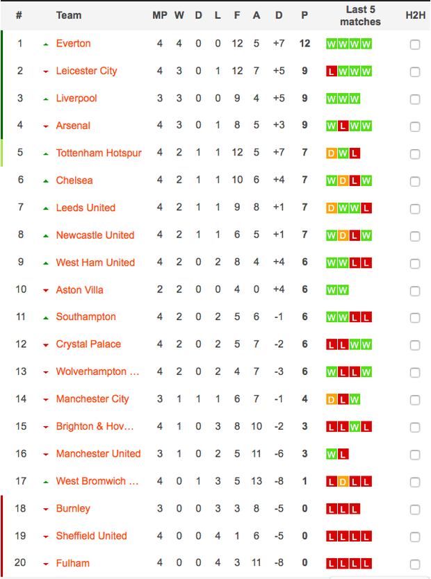 MU lập những kỷ lục vô cùng thảm hại sau thất bại tan nát 1-6 trước Tottenham - Ảnh 6.