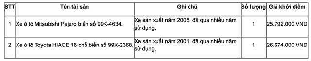 VpBank bán thanh lý hàng chục ô tô, chiếc rẻ nhất chỉ hơn 100 triệu đồng - Ảnh 2.