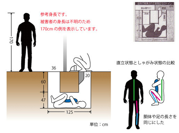 Vụ án thi thể với tư thế kì lạ dưới hố xí tại Nhật Bản và bí ẩn 31 năm không có lời giải - Ảnh 3.