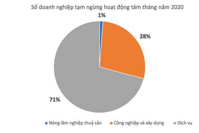 Ngân hàng ồ ạt siết nợ doanh nghiệp - Ảnh 1.