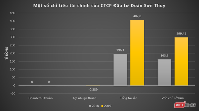 Ai đứng sau dự án 6 tỉ USD Chân Mây LNG? - Ảnh 2.