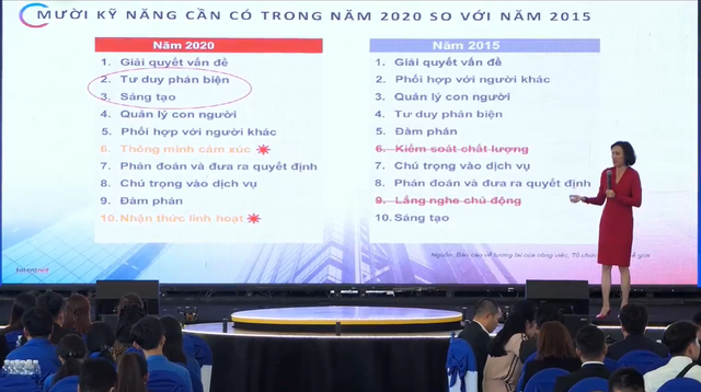 Dù khó khăn vì Covid-19, nhiều doanh nghiệp vẫn đang “khát” nhân sự - Ảnh 2.