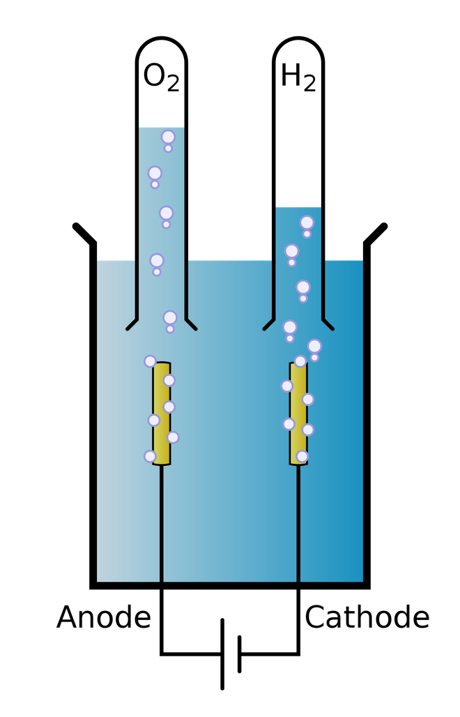 Không cần điện phân, bắn vi sóng vào nước cũng có thể tạo ra hydro, các nhà khoa học mở cánh cửa tạo pin sạc siêu nhanh và nhiên liệu sạch - Ảnh 3.