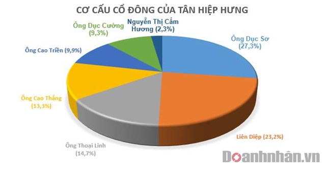 Tham vọng gây dựng đế chế giải trí nhưng công ty của Ông Cao Thắng thua lỗ liên miên - Ảnh 1.