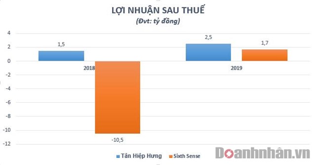 Tham vọng gây dựng đế chế giải trí nhưng công ty của Ông Cao Thắng thua lỗ liên miên - Ảnh 2.