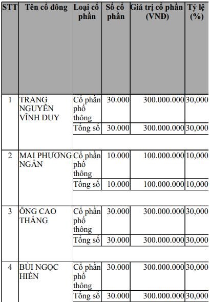 Tham vọng gây dựng đế chế giải trí nhưng công ty của Ông Cao Thắng thua lỗ liên miên - Ảnh 3.