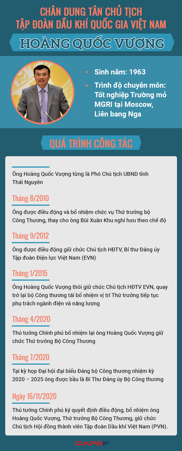 Chân dung Chủ tịch mới của PVN Hoàng Quốc Vượng - Ảnh 1.