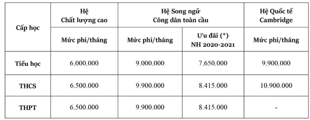 Con trai Xuân Bắc: Lần nào xuất hiện cũng gây bão, học ở trường rẻ bất ngờ - Ảnh 2.