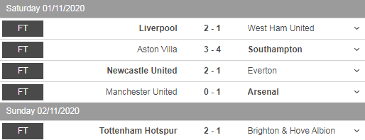 Arsenal ca khúc khải hoàn tại Old Trafford, HLV Arteta nức nở khen 1 người - Ảnh 3.