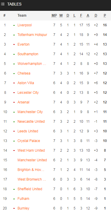 Arsenal ca khúc khải hoàn tại Old Trafford, HLV Arteta nức nở khen 1 người - Ảnh 4.