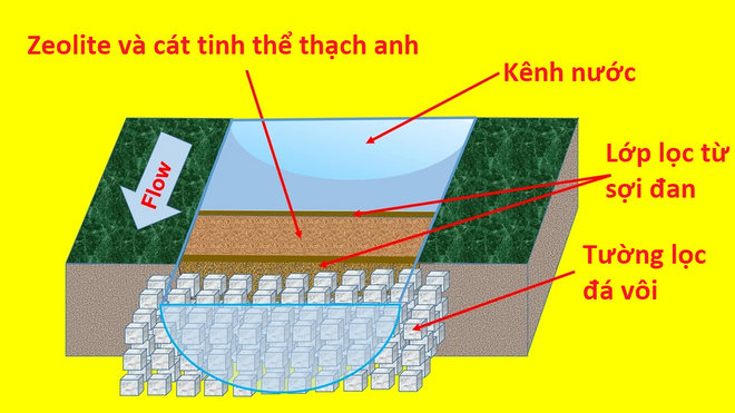 Tin nổi không: Hơn hai nghìn năm trước, người Maya cổ đại đã biết lọc nước cho sạch để uống - Ảnh 4.