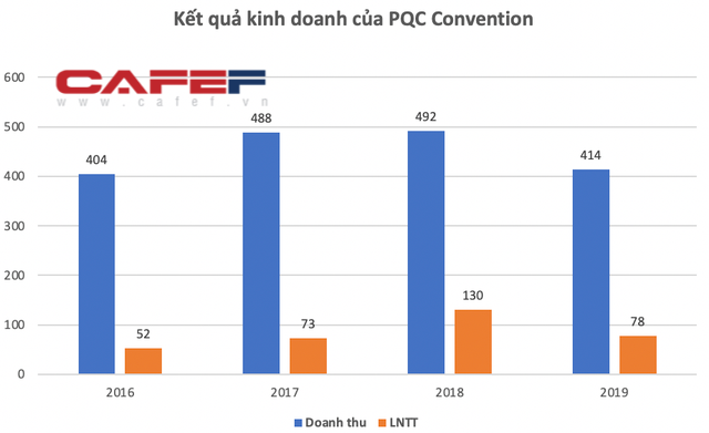 Thường xuyên tổ chức các sự kiện đình đám, công ty sở hữu GEM Center thu về lợi nhuận lên tới cả trăm tỷ đồng - Ảnh 6.