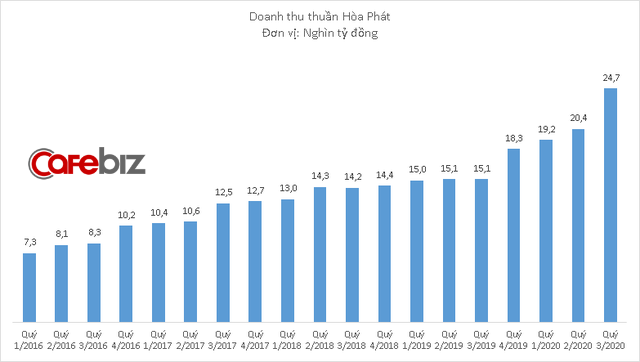 Tỷ phú Trần Đình Long trở thành người giàu thứ 2 thị trường chứng khoán Việt Nam, vượt qua CEO Vietjet Nguyễn Thị Phương Thảo - Ảnh 3.