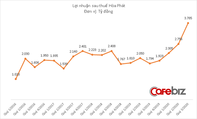 Tỷ phú Trần Đình Long trở thành người giàu thứ 2 thị trường chứng khoán Việt Nam, vượt qua CEO Vietjet Nguyễn Thị Phương Thảo - Ảnh 4.