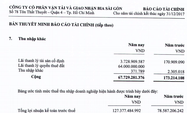 Sang tay đất vàng 78 Tôn Thất Thuyết, Sabetran và Trung Thuỷ Group bỏ túi bao nhiêu tiền? - Ảnh 1.