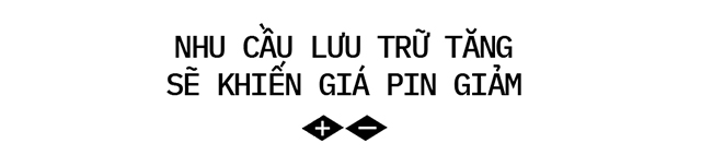 Giải cứu thế giới với hành trình giảm giá thành pin, từ lúc smartphone bùng nổ cho tới khi xe điện Tesla thịnh hành - Ảnh 11.