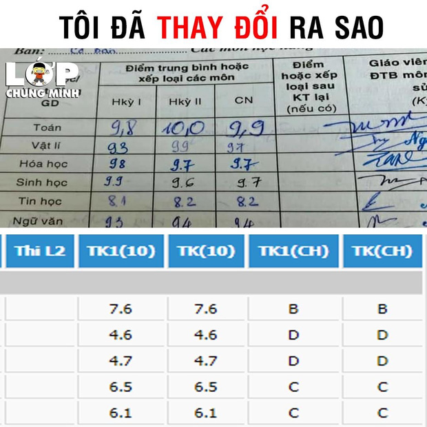 Học trò thi nhau khoe bảng điểm ngày ấy - bây giờ: Ngày trước học giỏi chưa chắc bây giờ cũng giỏi - Ảnh 2.