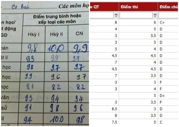 Học trò thi nhau khoe bảng điểm ngày ấy - bây giờ: Ngày trước học giỏi chưa chắc bây giờ cũng giỏi - Ảnh 3.