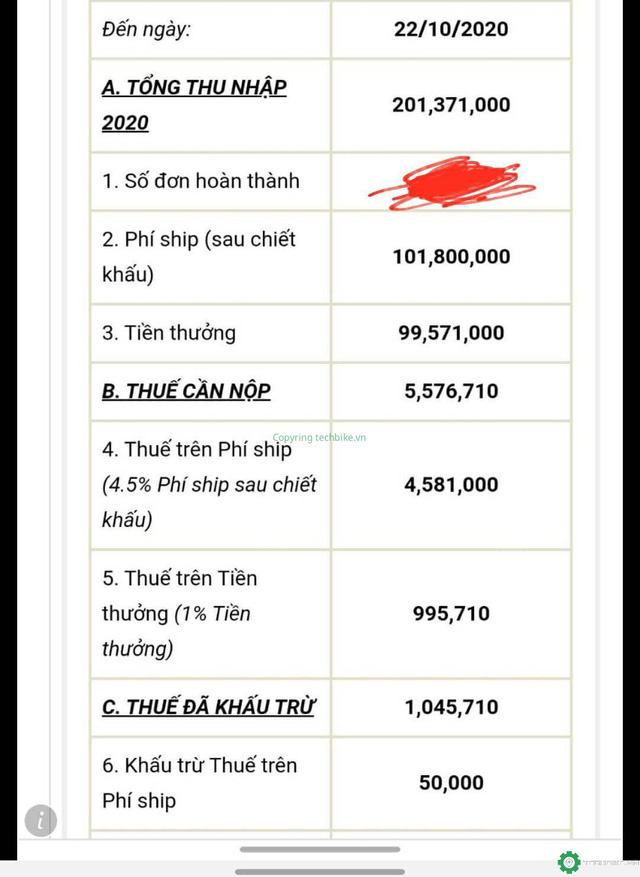 Tài xế Gojek, Baemin khoe thu nhập trung bình 20 triệu đồng/tháng bất chấp Covid-19 - Ảnh 2.