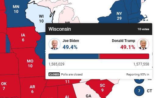 [Trump-Biden 213-238] Nghẹt thở: Đảo chiều kịch tính ở bang chiến trường Wisconsin, ông Biden vượt lên dẫn chỉ 0.3% - Ảnh 2.