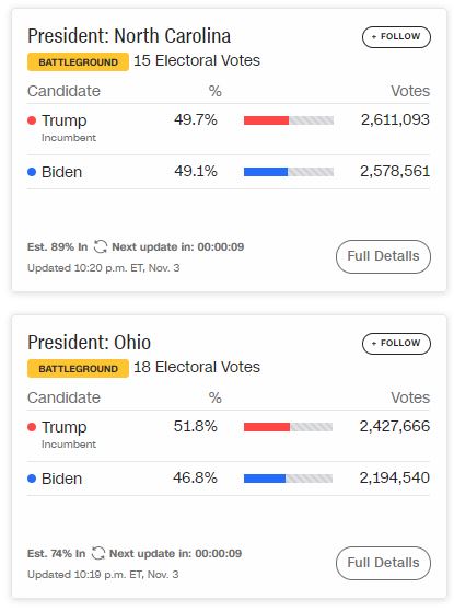 Ông Biden dẫn 238-213: Ông Trump đứng trước cơ hội lớn thắng cử, không cần đợi kết quả Pennsylvania - Ảnh 1.