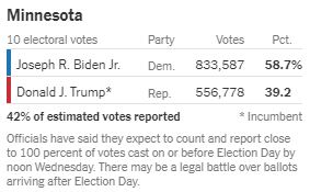 Ông Biden dẫn 238-213: Ông Trump đứng trước cơ hội lớn thắng cử, không cần đợi kết quả Pennsylvania - Ảnh 2.
