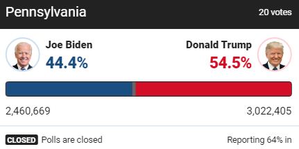 [Trump-Biden 213-238] Bước ngoặt nghẹt thở: Ông Biden làm Michigan ngả xanh, đẩy ông Trump vào thế nguy hiểm - Ảnh 1.